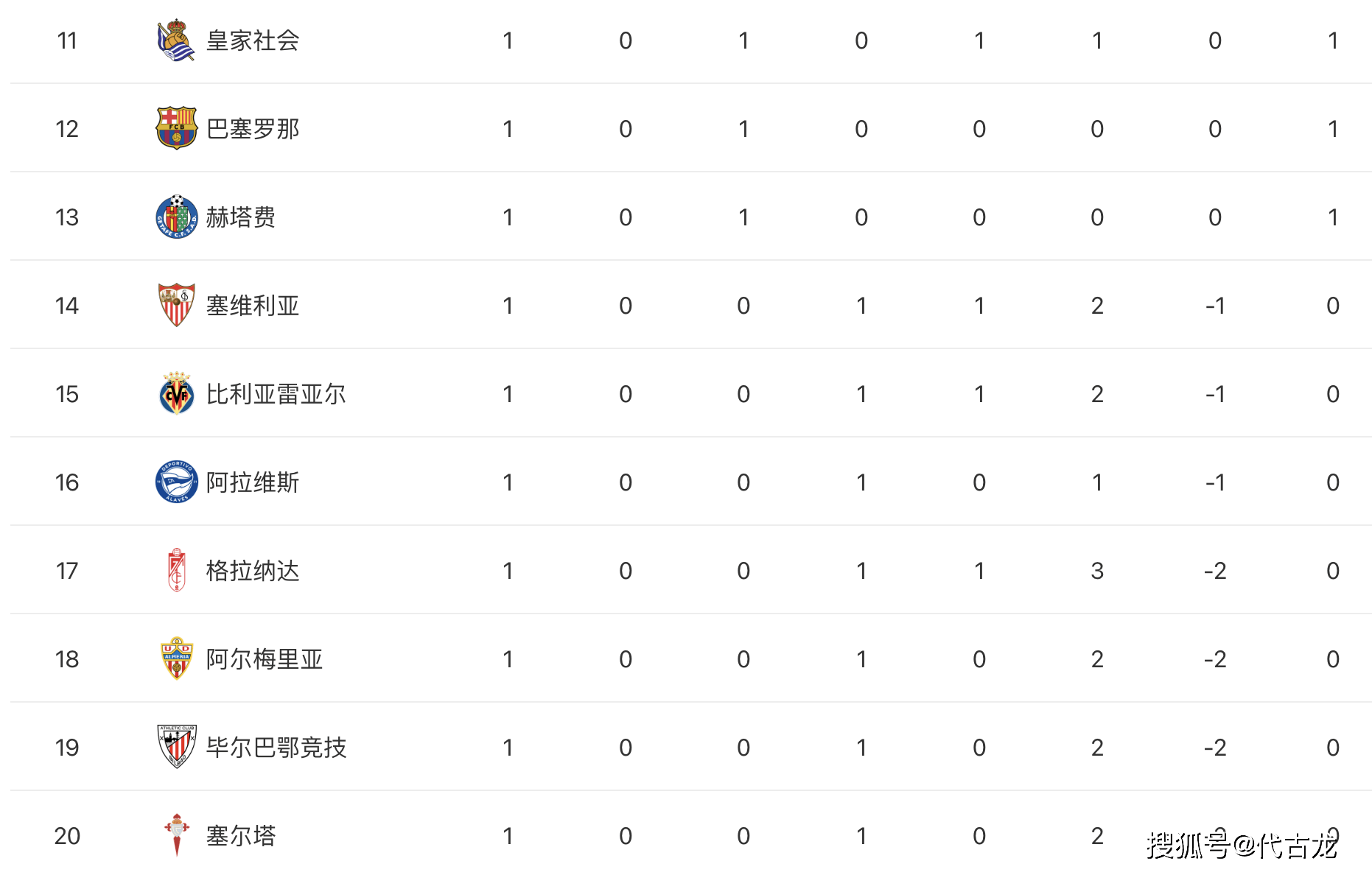 包含马竞主场挫败格拉纳达，稳坐积分榜头名的词条