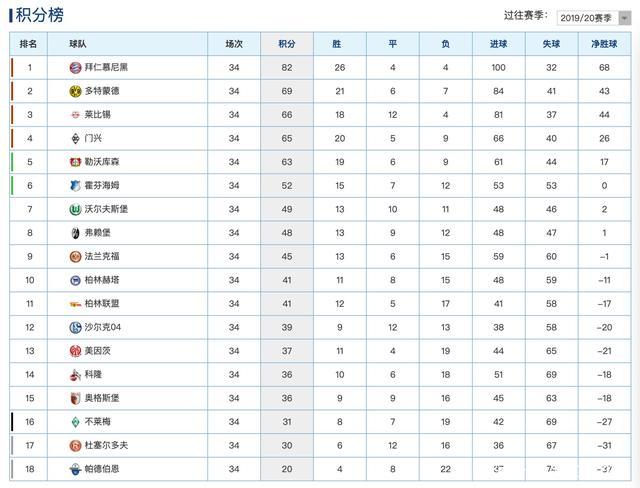 狼堡客场战平，积分榜排名略微下滑
